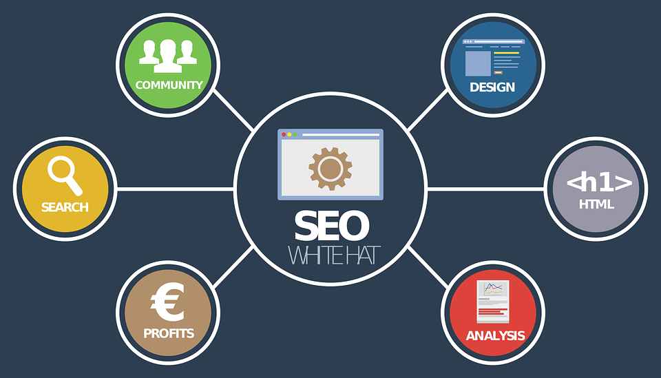 seo strategy